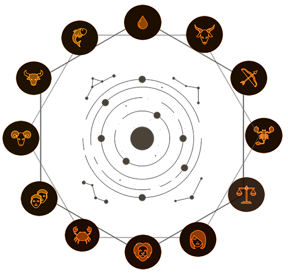 Zodiac Wheel - Astrological Chart - Click for Panchang